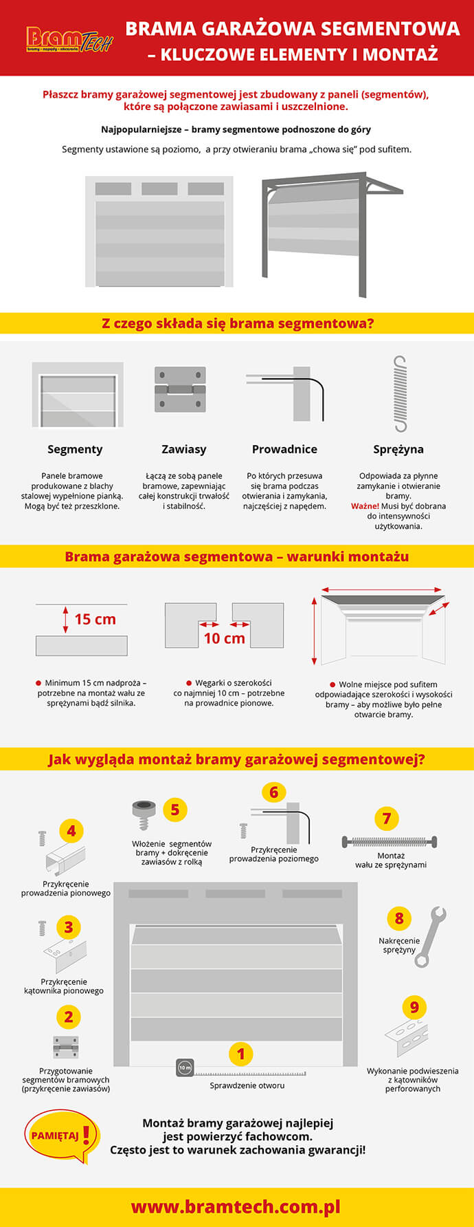 Brama garażowa segmentowa  – elementy i montaż (infografika) – bramtech.com.pl